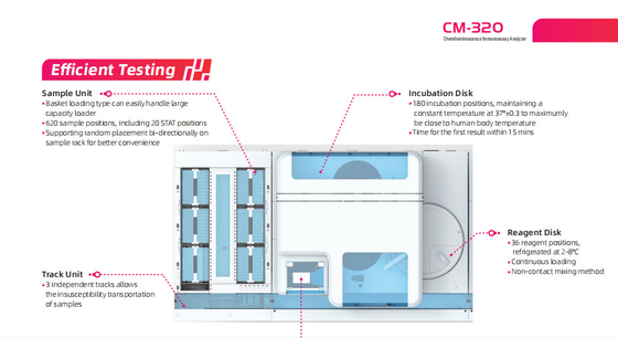 CM-320 Chemiluminescence Immunoassay Machine 220v CLIA বিশ্লেষক